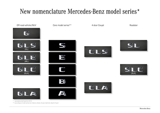 More information about "Mercedes-Benz Renames Most of Their Lineup, Maybach Returns As A Sub-brand"