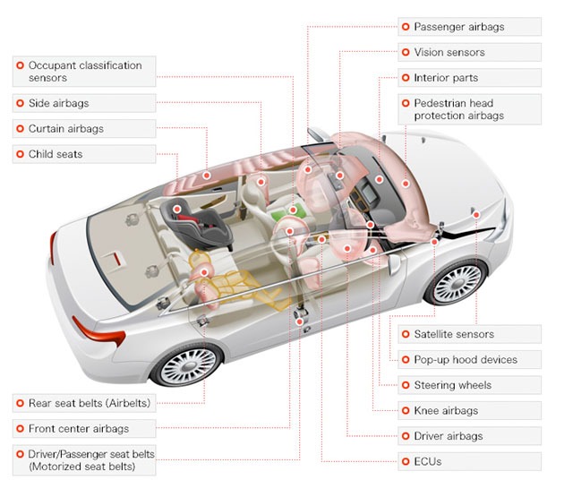 More information about "Report Says Takata Changed Airbag Design In 2008 To Cut Risk"