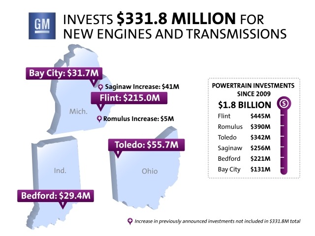 More information about "General Motors Announces A $332M Powertrain Investment"