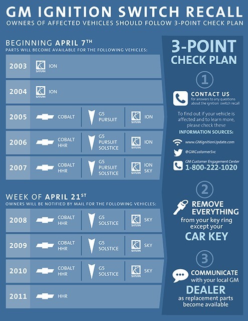 More information about "GM Calls More Vehicles Into The Ignition Switch Recall, Replacement Ignitions May Cause More Headaches"