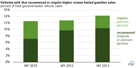 More information about "How We Are Spending More and Less at the Gas Pump"