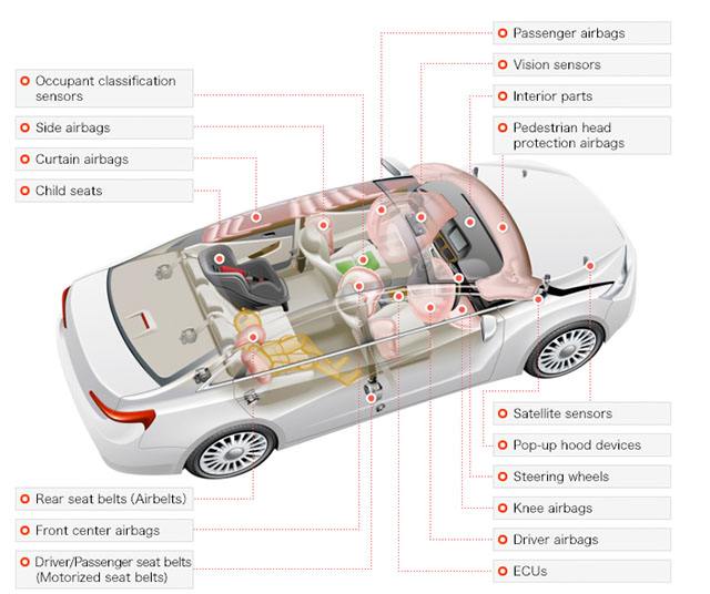 More information about "Takata Files For Bankruptcy, Sells Off Assets To Another Supplier"