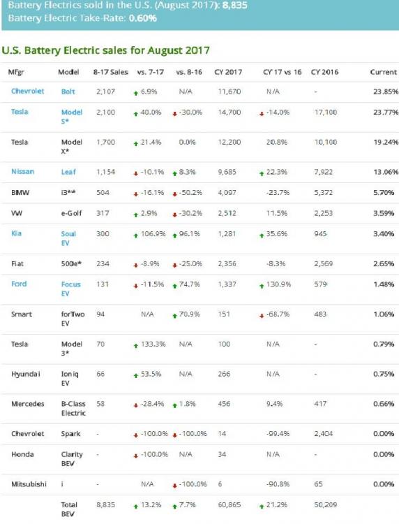 EV Sales August.jpg